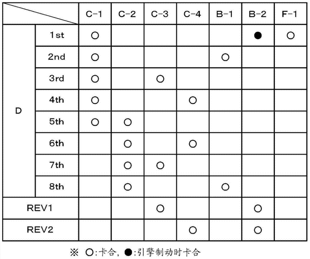 power transmission device