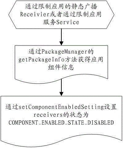 Method and system for cleaning processes of terminal equipment