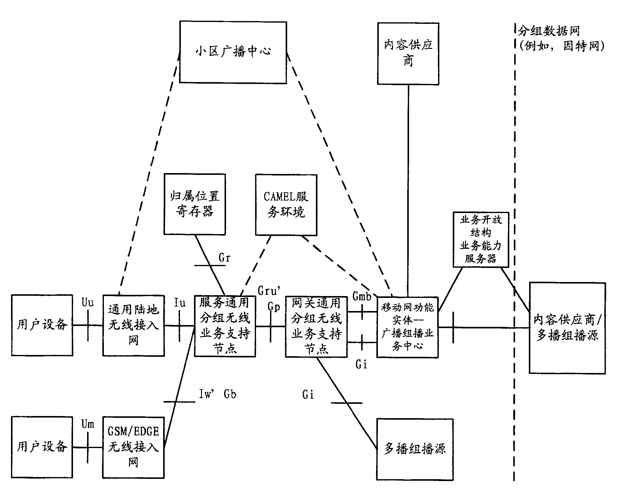 Method for responding MBMS correction service message