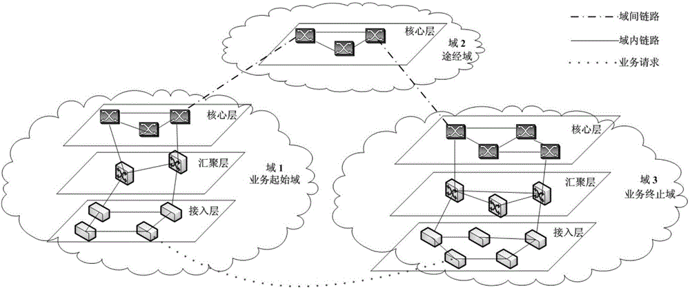Optical fiber network balancing routing method based on link dynamic loads