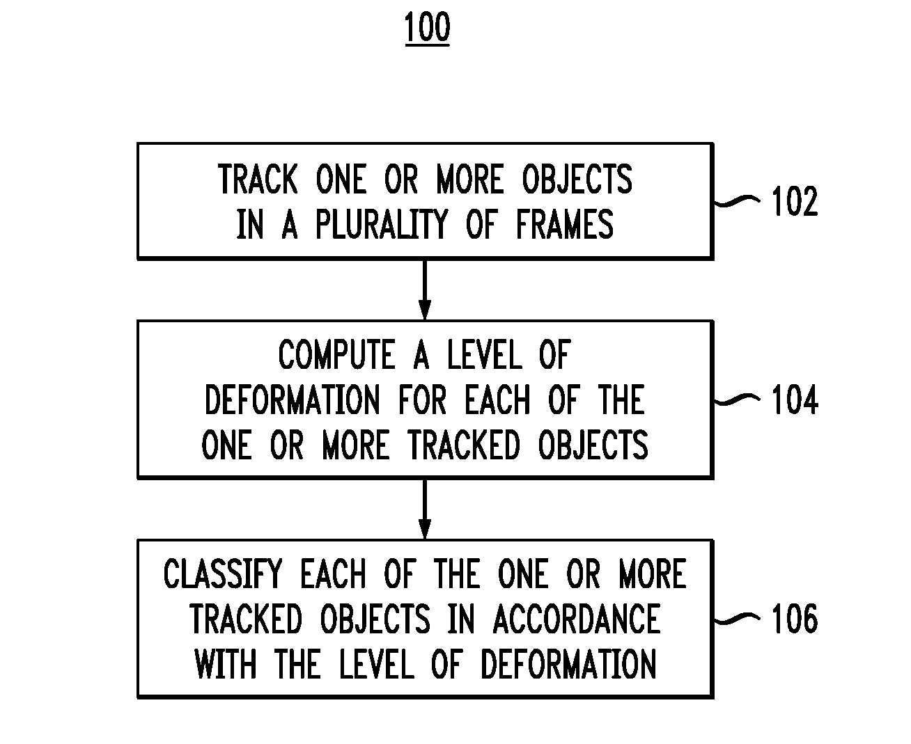 Video Object Classification
