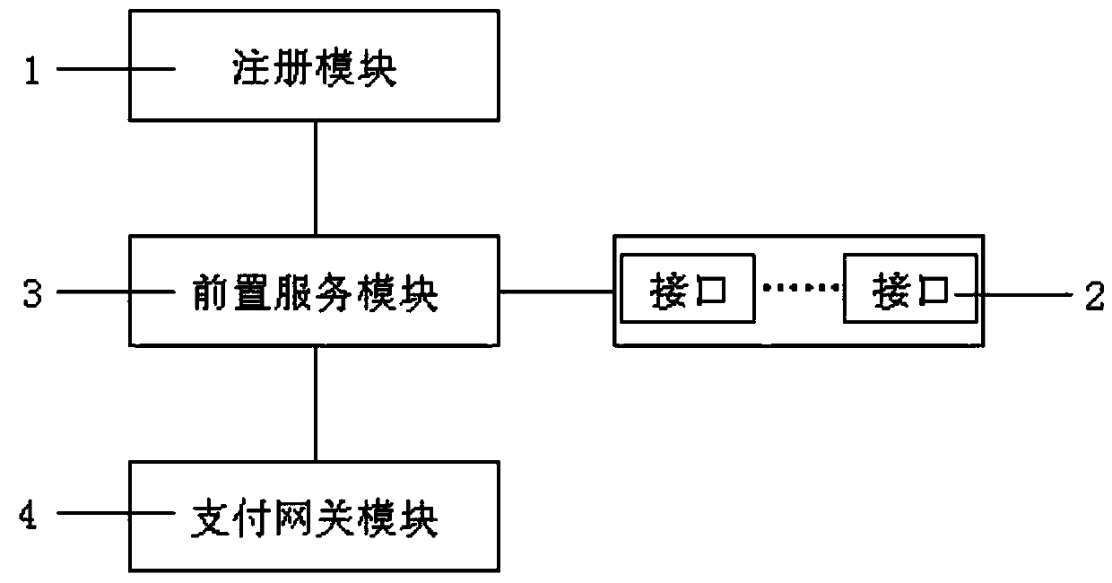 Compatible system of payment channel