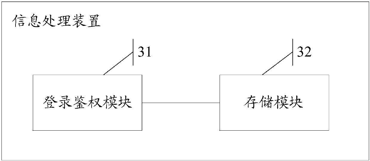 Information processing method and device, server and readable storage medium