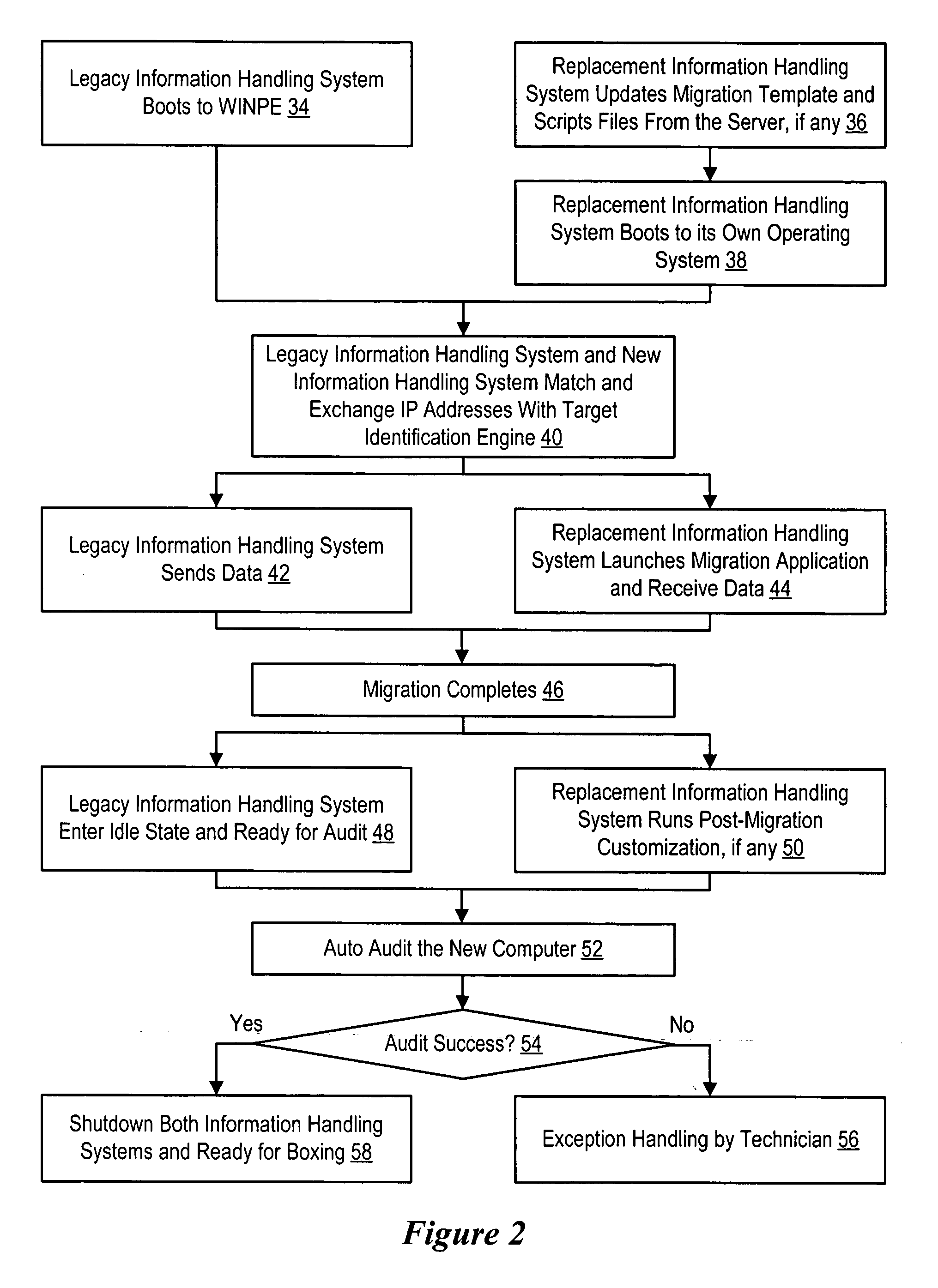 System and method for migration to manufactured information handling systems