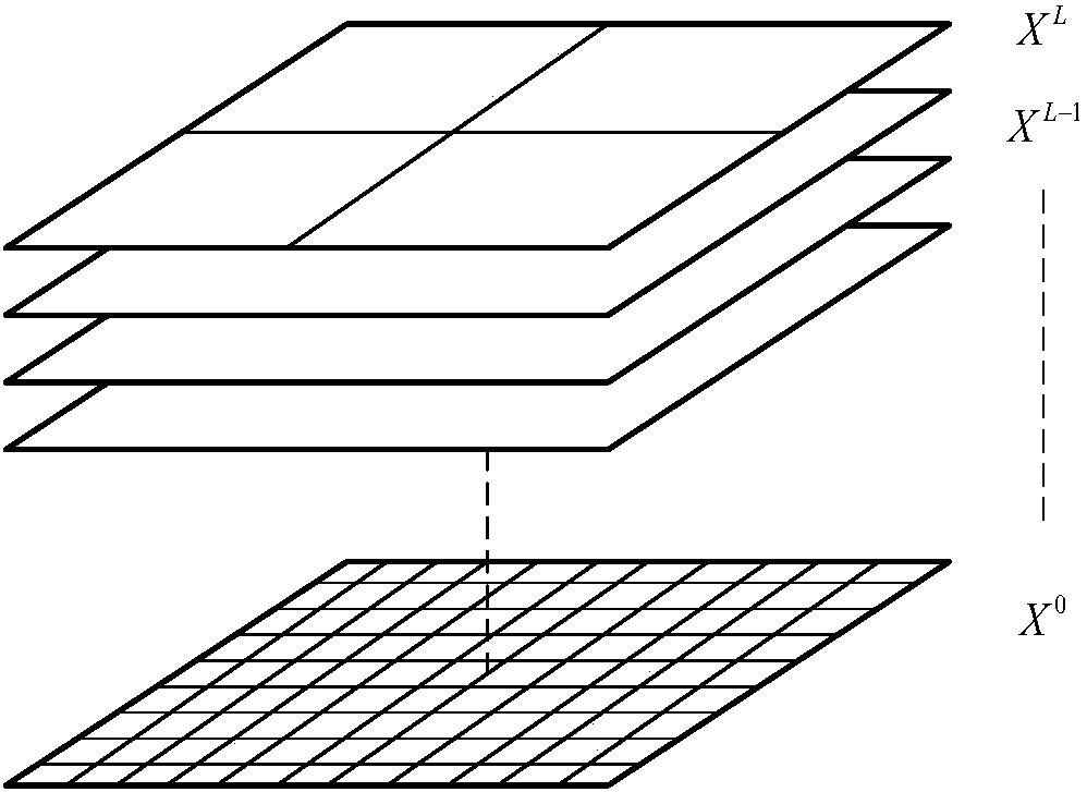 Edge preserving multiresolution MRF (Markov Random Field) model image segmentation method