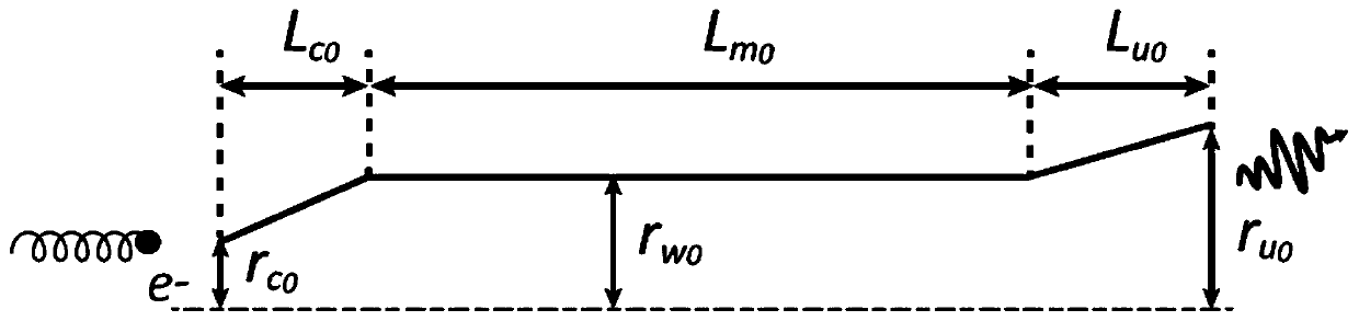 A terahertz gyrotron side gallery mode-back wave interaction circuit and its control method