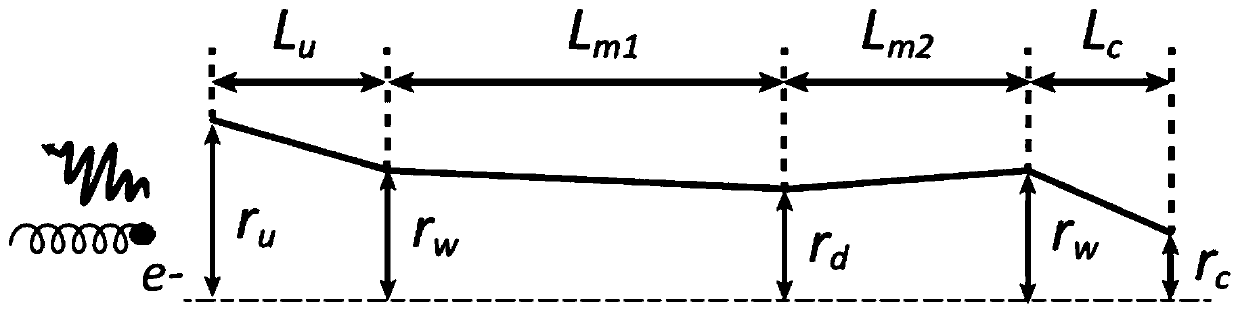 A terahertz gyrotron side gallery mode-back wave interaction circuit and its control method