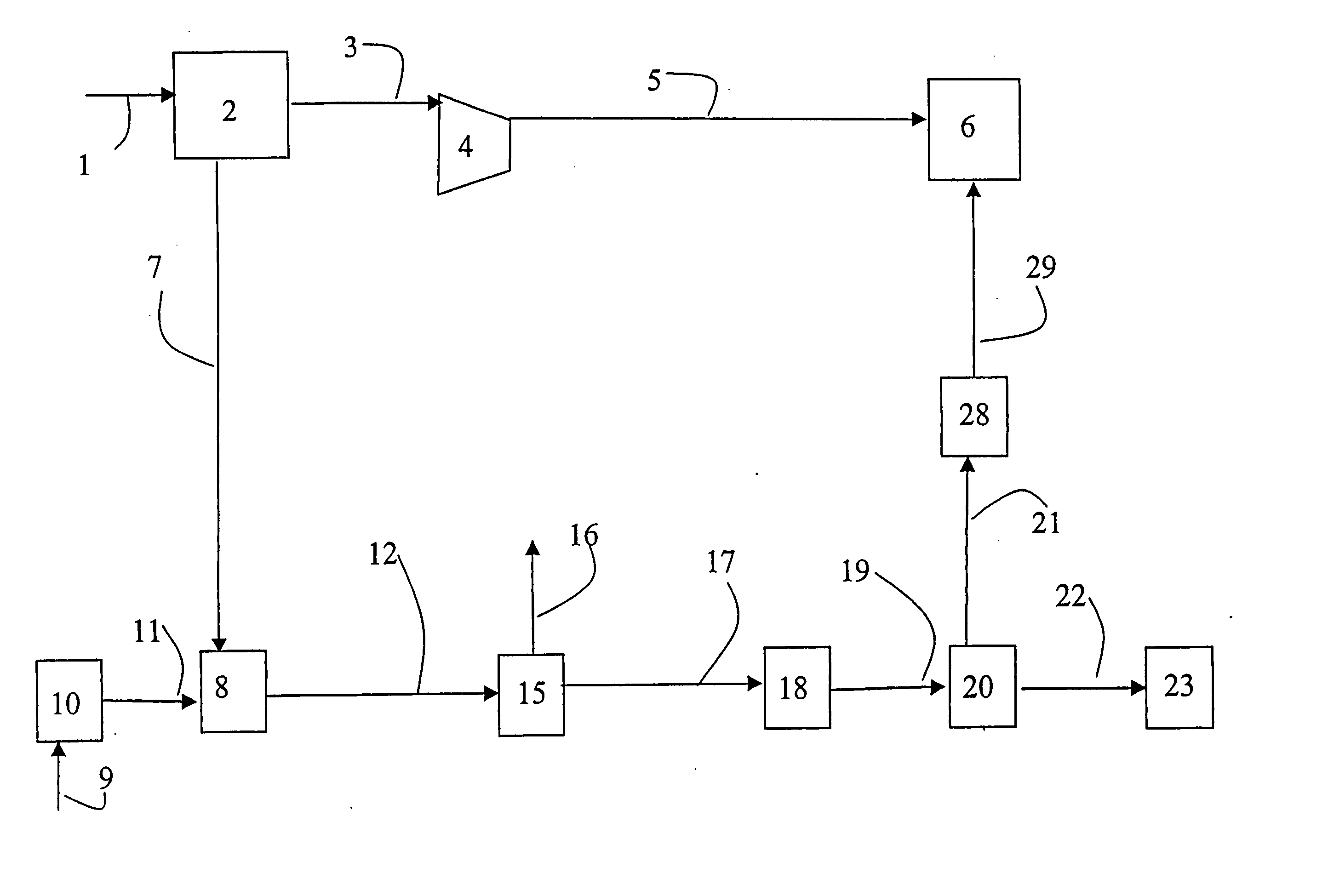 Method and plant or increasing oil recovery by gas injection