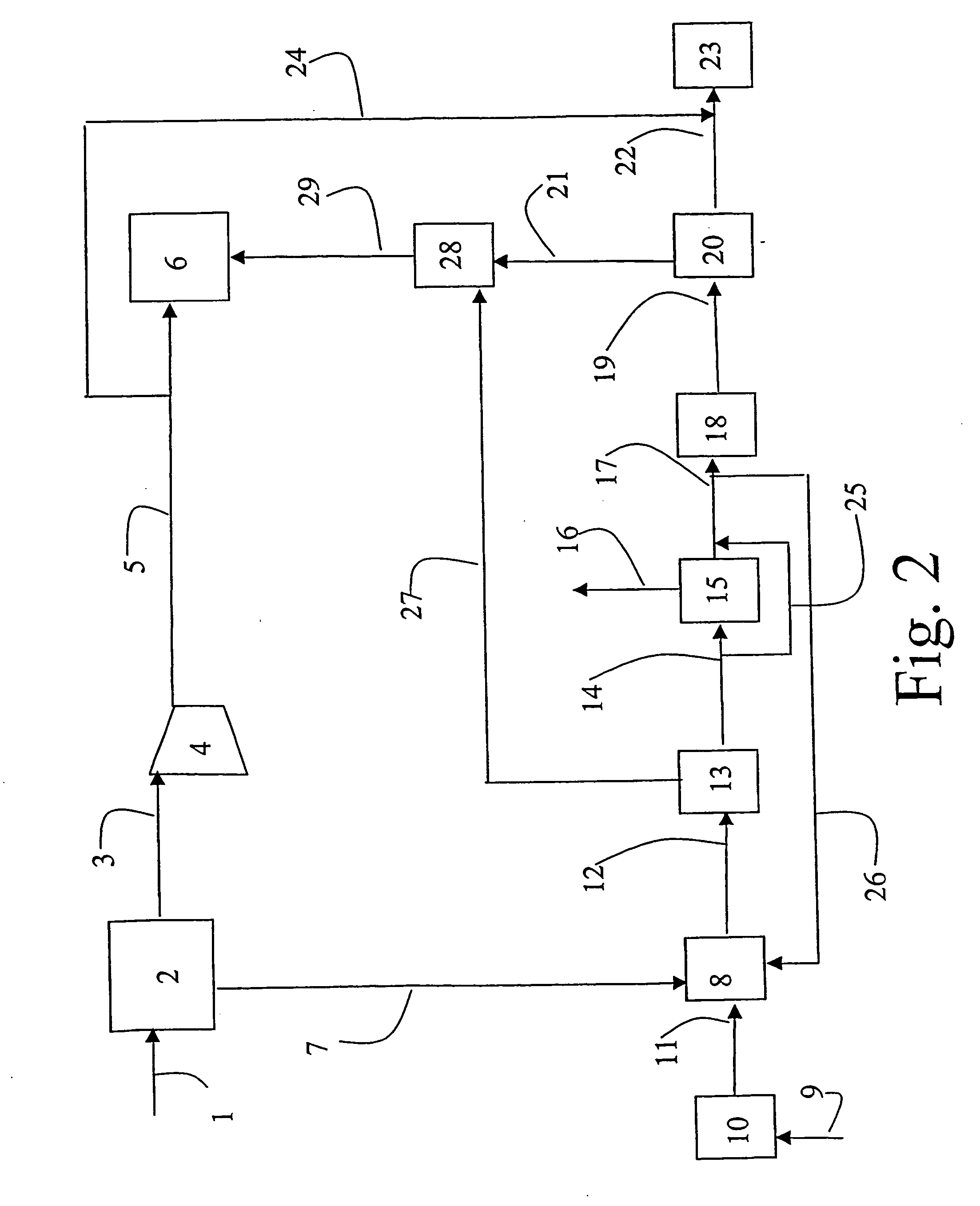 Method and plant or increasing oil recovery by gas injection
