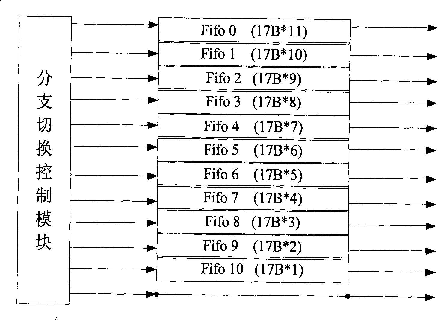 Deconvolution interweave machine and method realized based on FPGA