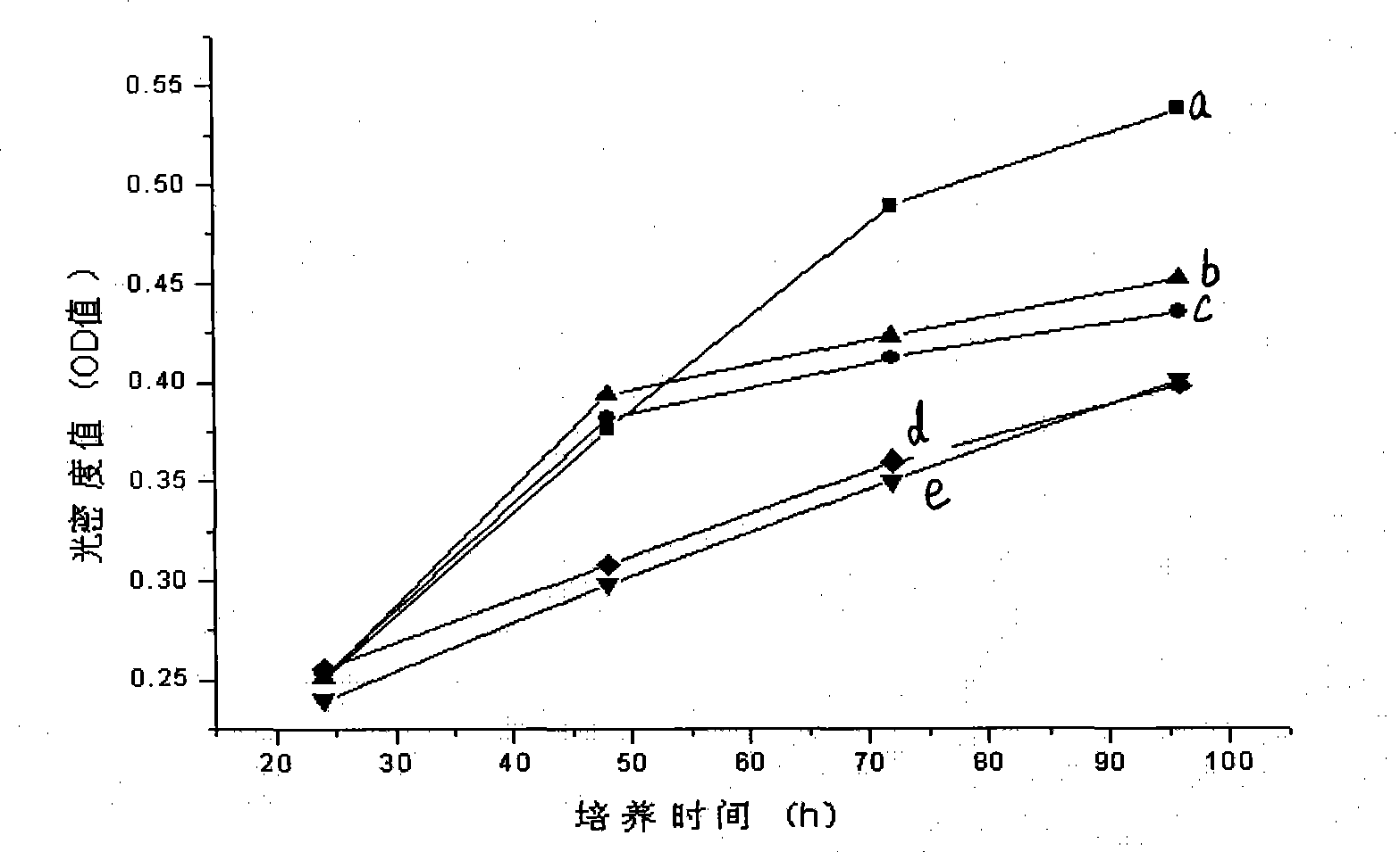 Nano silver-cell growth factor sustained-release composite body as well as preparation method and use thereof