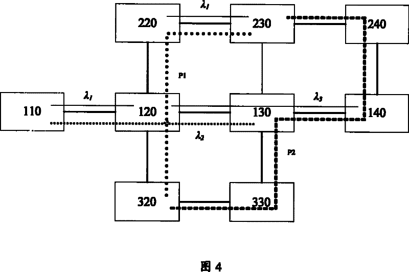 Optical passage establishing method, wavelength-division apparatus and system