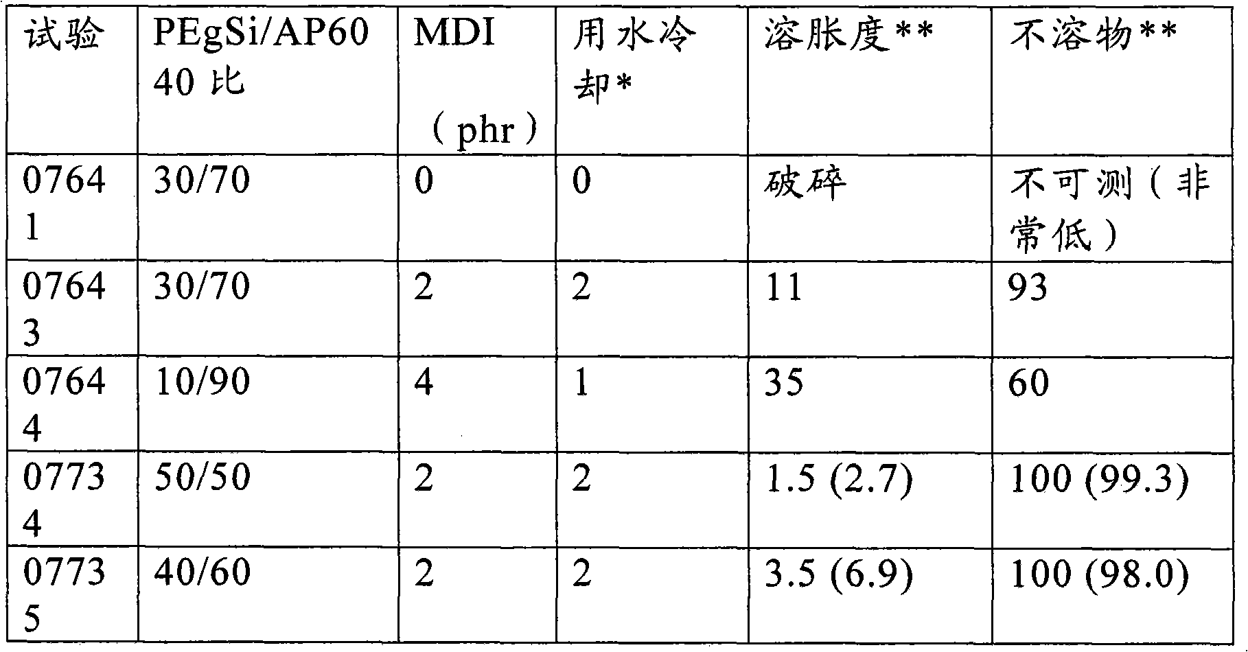 Method for preparing thermoplastic compositions based on plasticized starch and resulting compositions