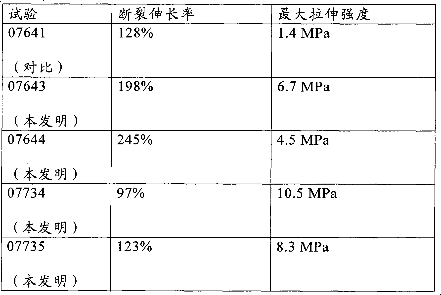 Method for preparing thermoplastic compositions based on plasticized starch and resulting compositions