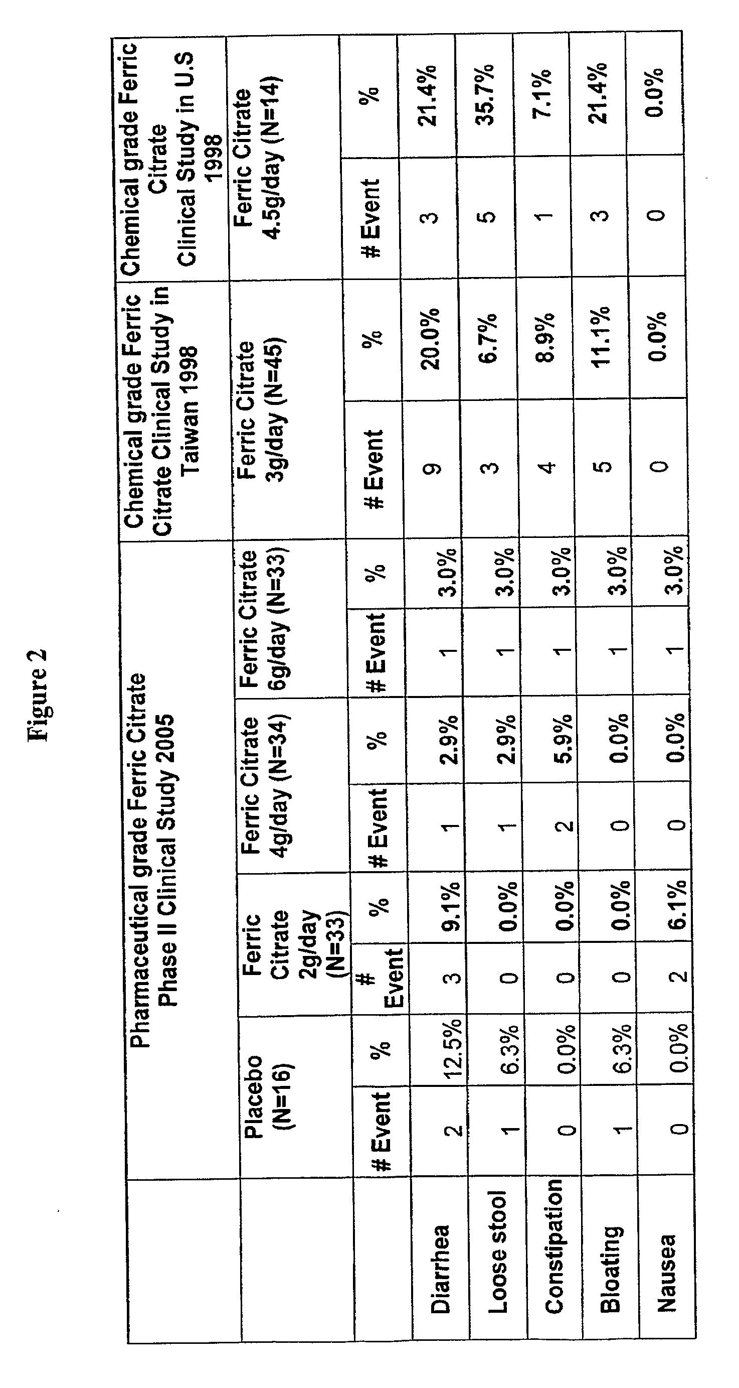 Method of Reversing, Preventing, Delaying or Stabilizing Soft Tissue Calcification