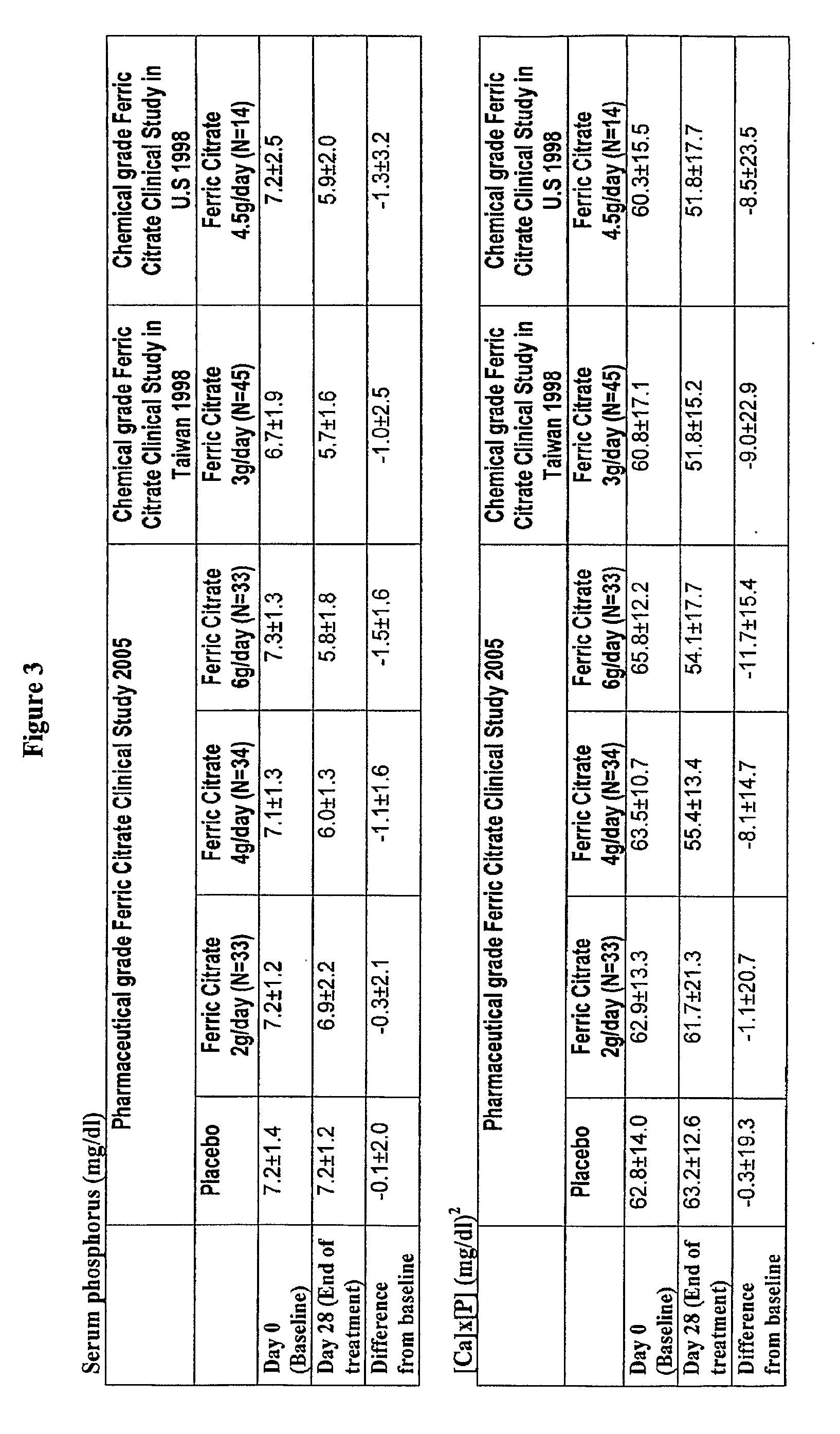 Method of Reversing, Preventing, Delaying or Stabilizing Soft Tissue Calcification