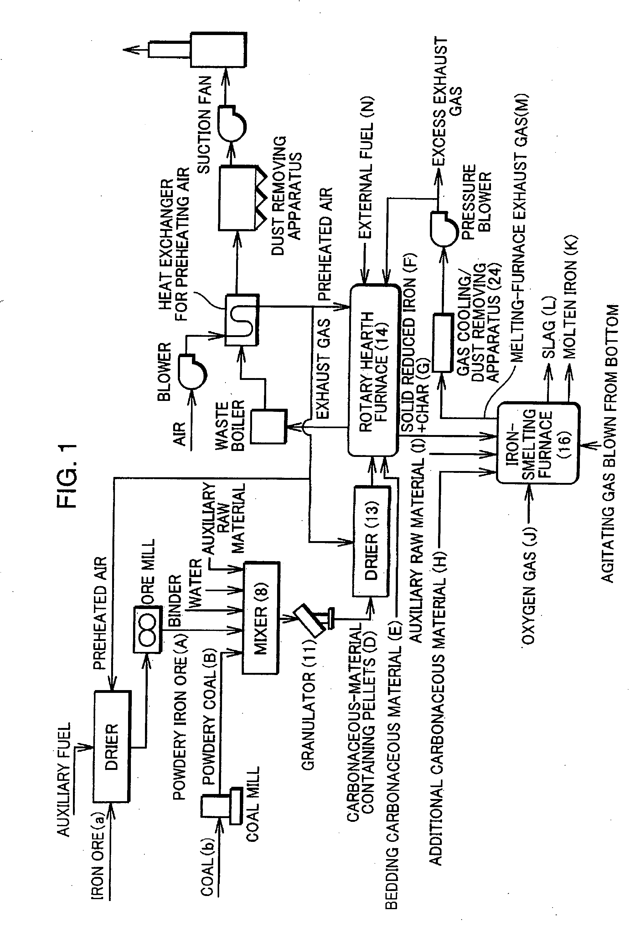 Process for Producing Molten Iron and Apparatus Therefor