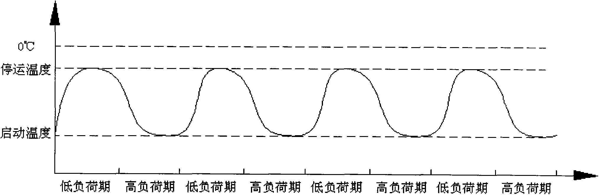 Method for actively controlling frost heaving deformation of underground heat exchange pipe