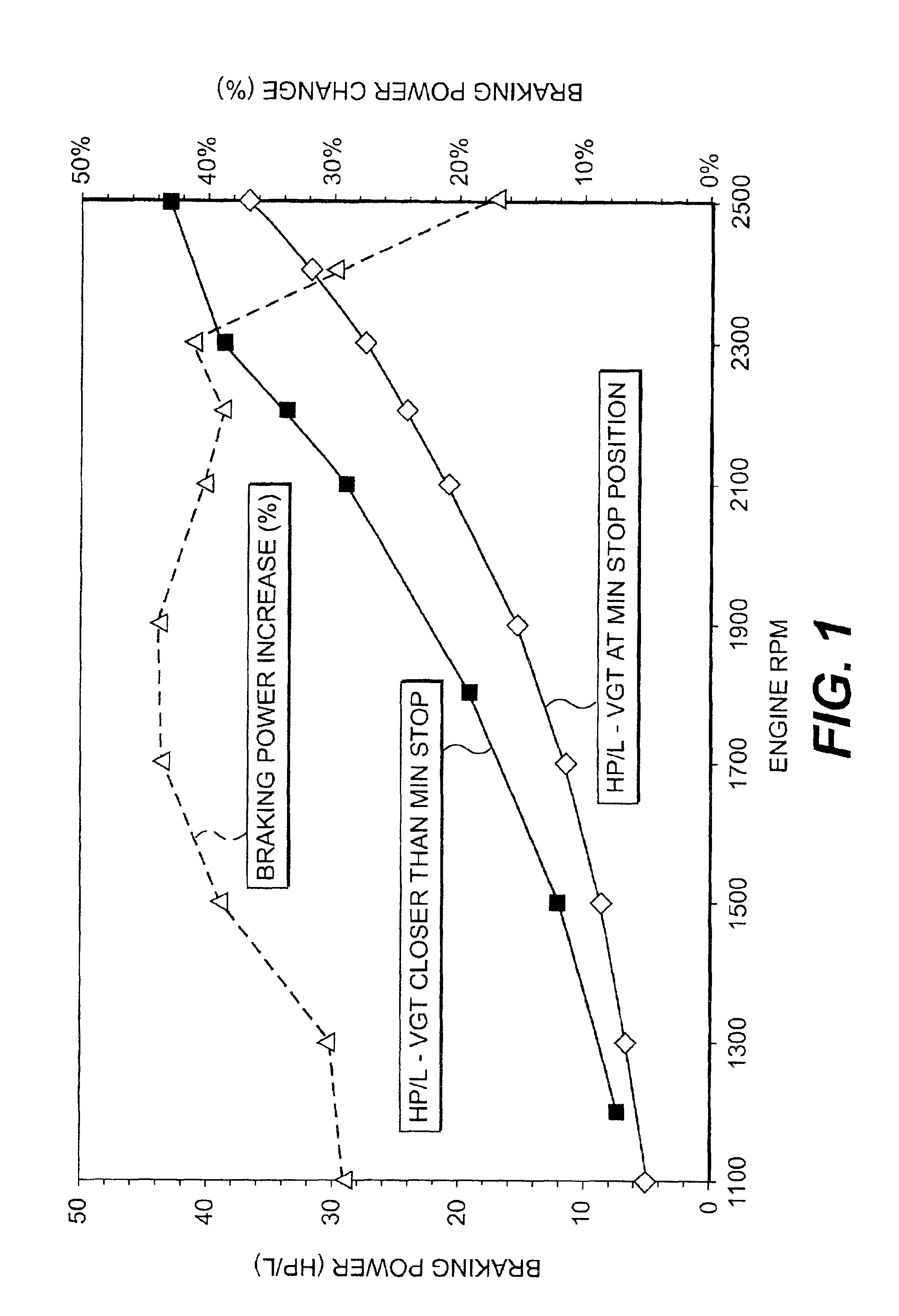 Method and system for engine braking in an internal combustion engine using a stroke limited high pressure engine brake