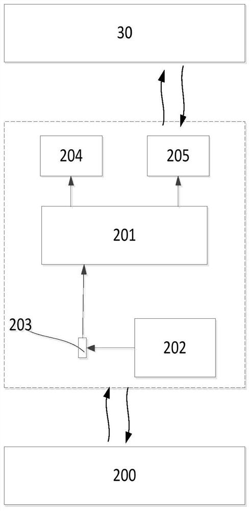 Independent multi-bus alternating-current micro-grid control system