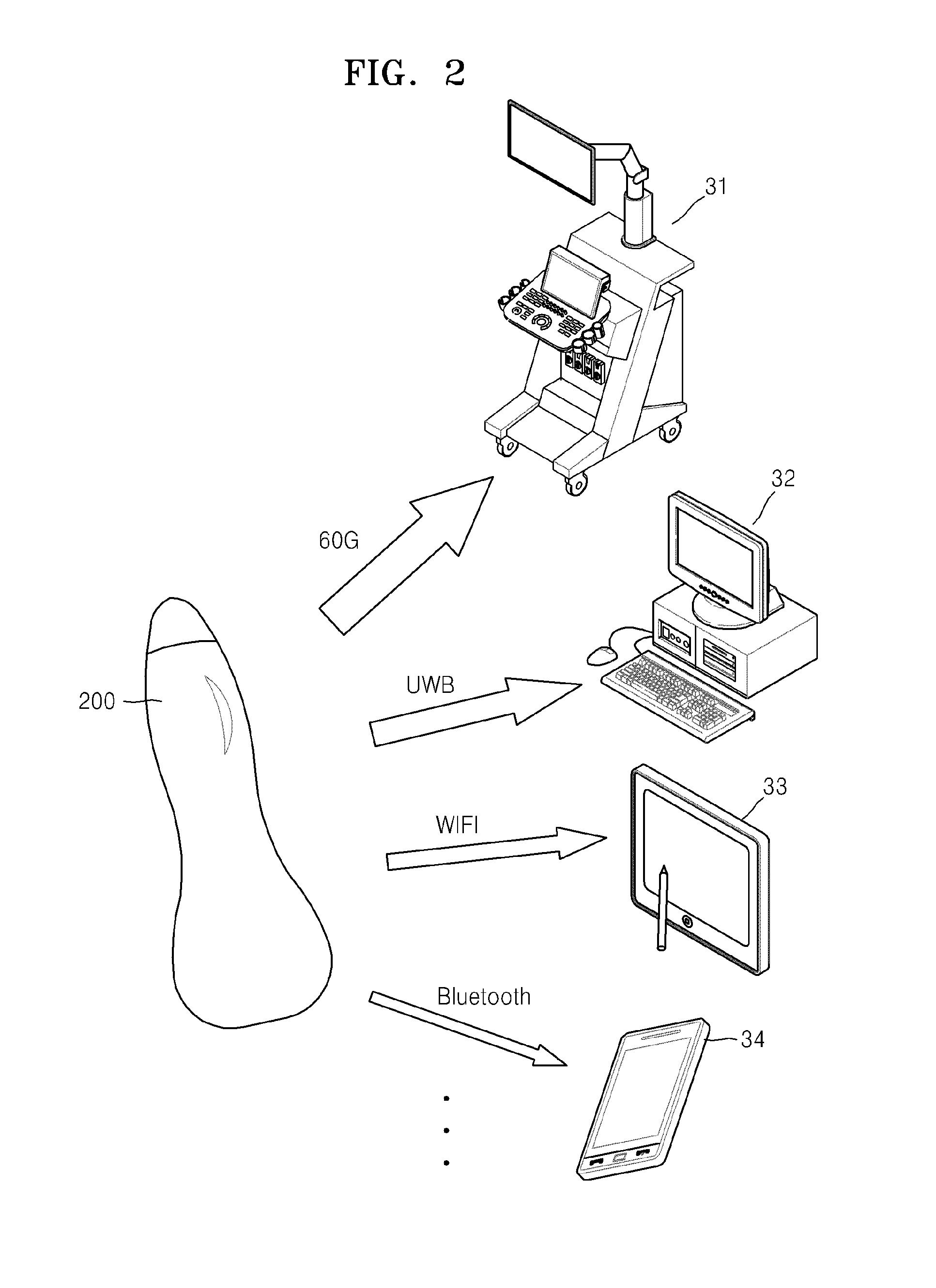 Ultrasound probe and method of operating the same