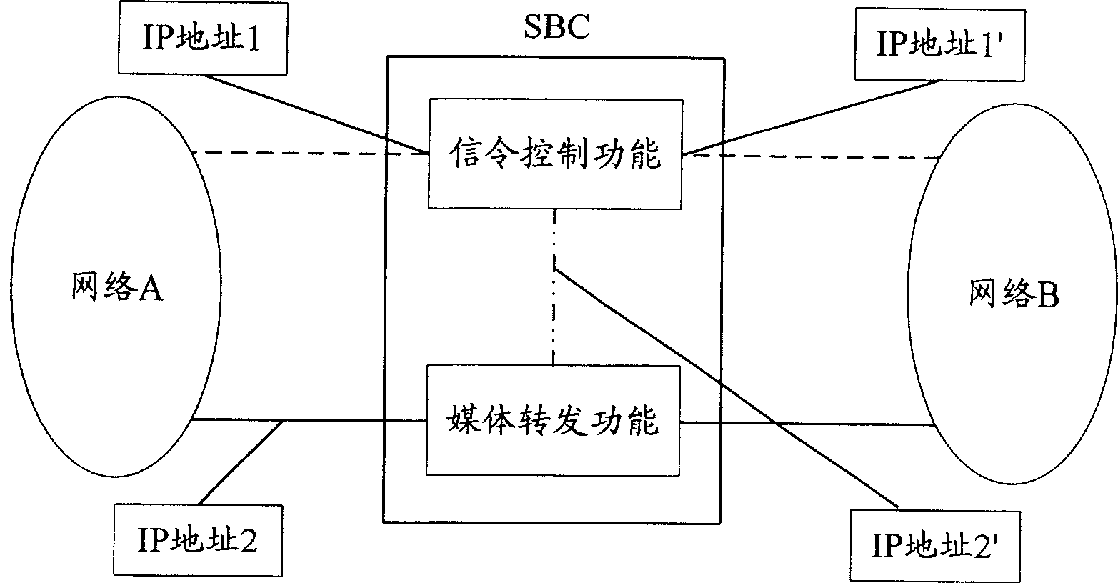 Communication system with dialog board controller and its command transmitting method