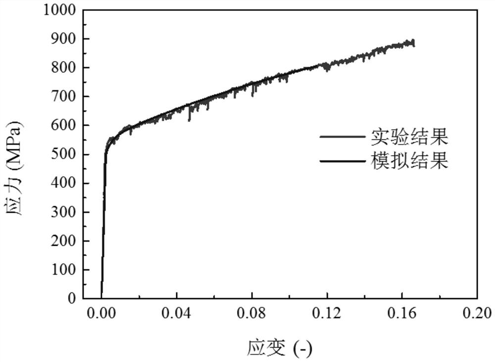 Method for determining mechanical constitutive parameters of nickel-series low-temperature steel containing film-shaped metastable austenite