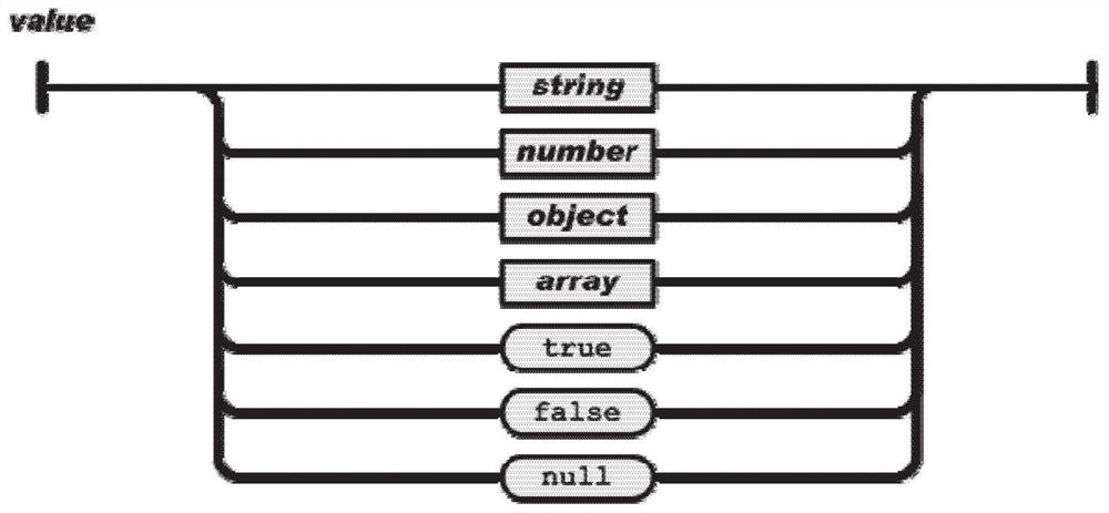 A comparison method and device for json text