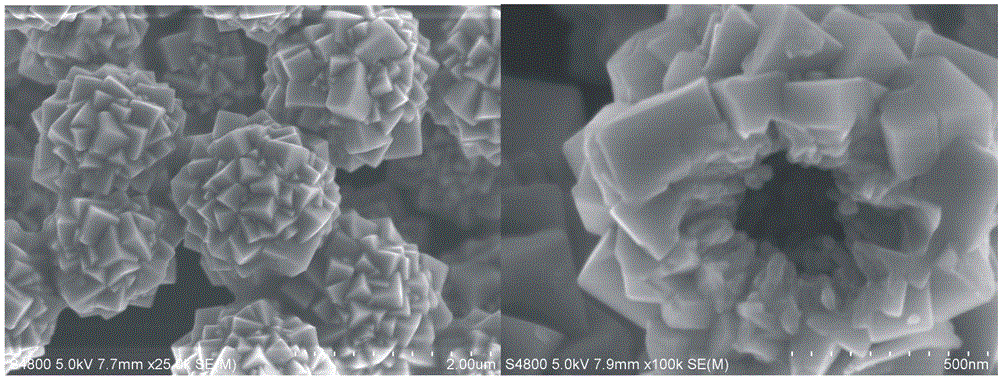 A cuprous oxide micron hollow sphere and its synthesis method and application method