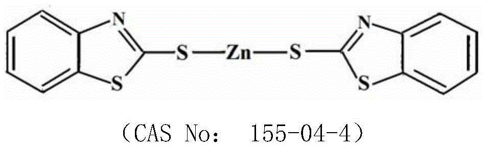 Zinc 2-mercaptobenzothiazole and mitochondrial cytochrome enzyme inhibitor bactericide composition