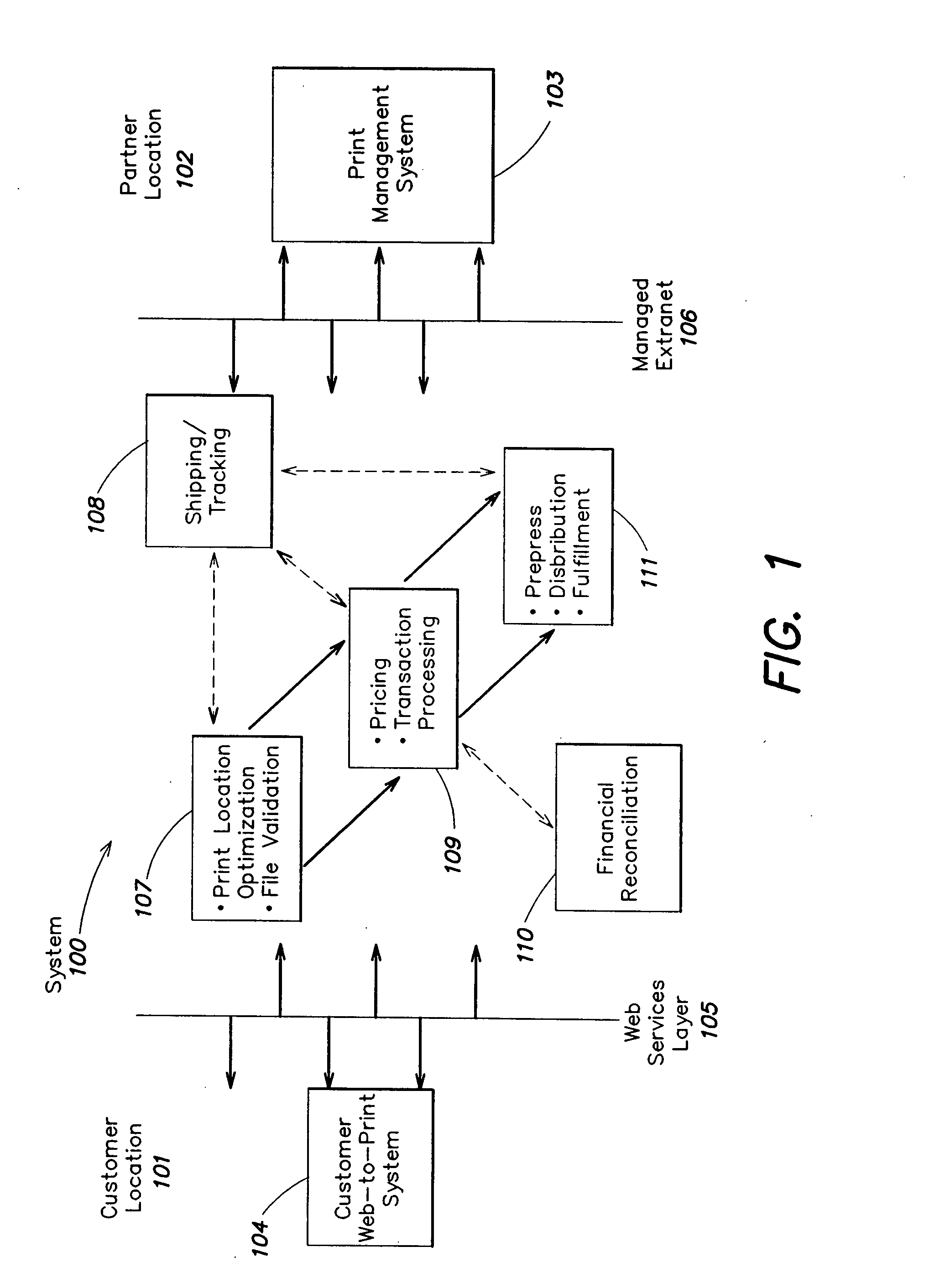 Method and apparatus for printing in a distributed communications network
