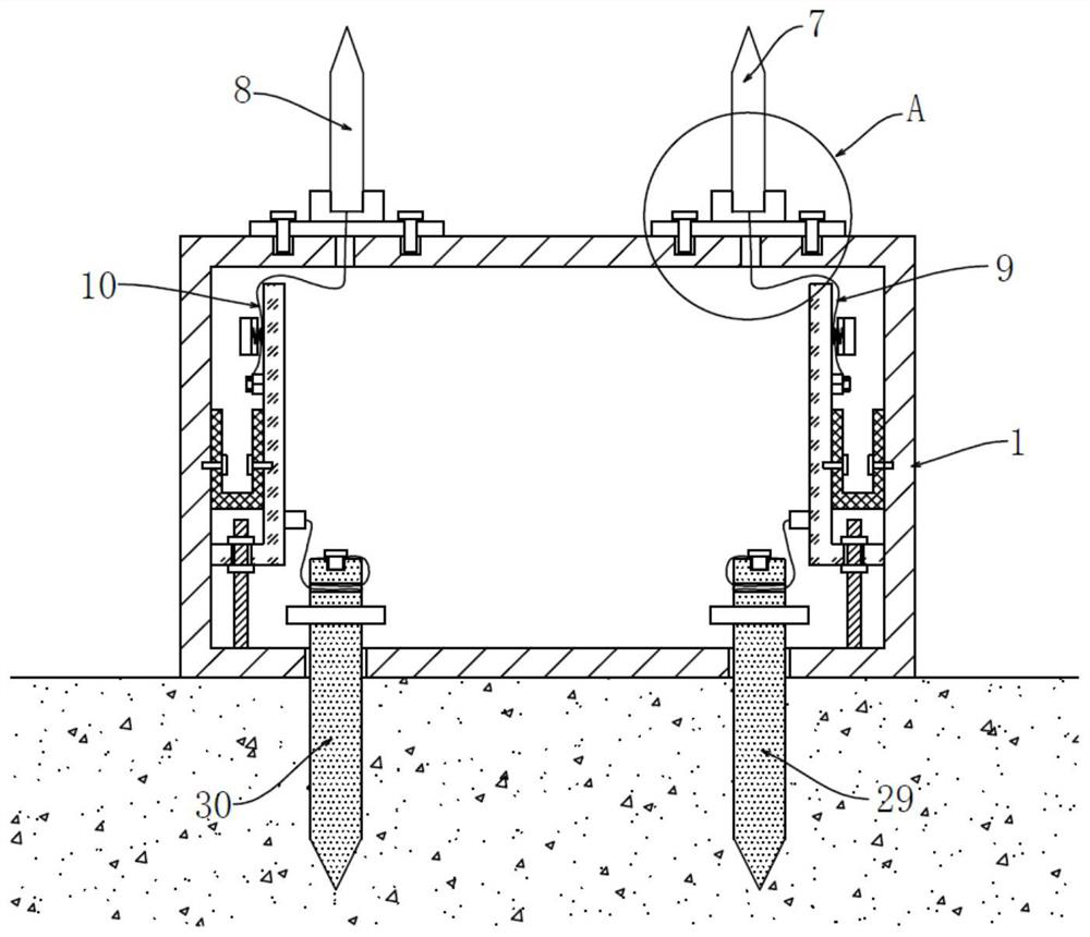 Distribution transformer grounding method