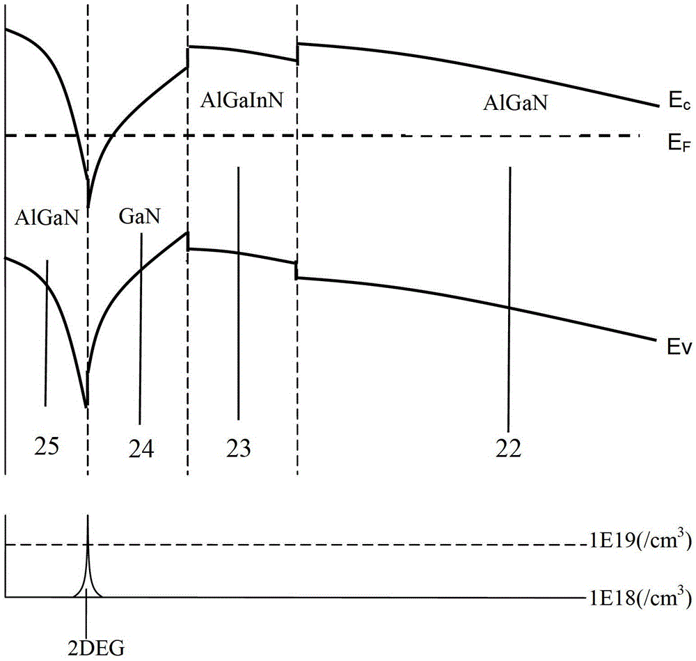 Group III nitride semiconductor device and manufacturing method thereof