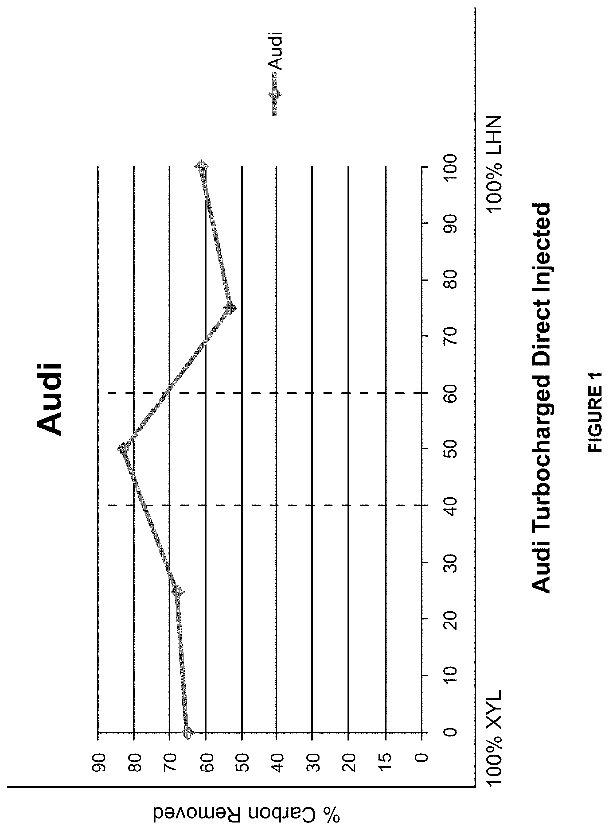 Chemical Delivery Rates to Remove Carbon Deposits from the Internal Combustion Engine