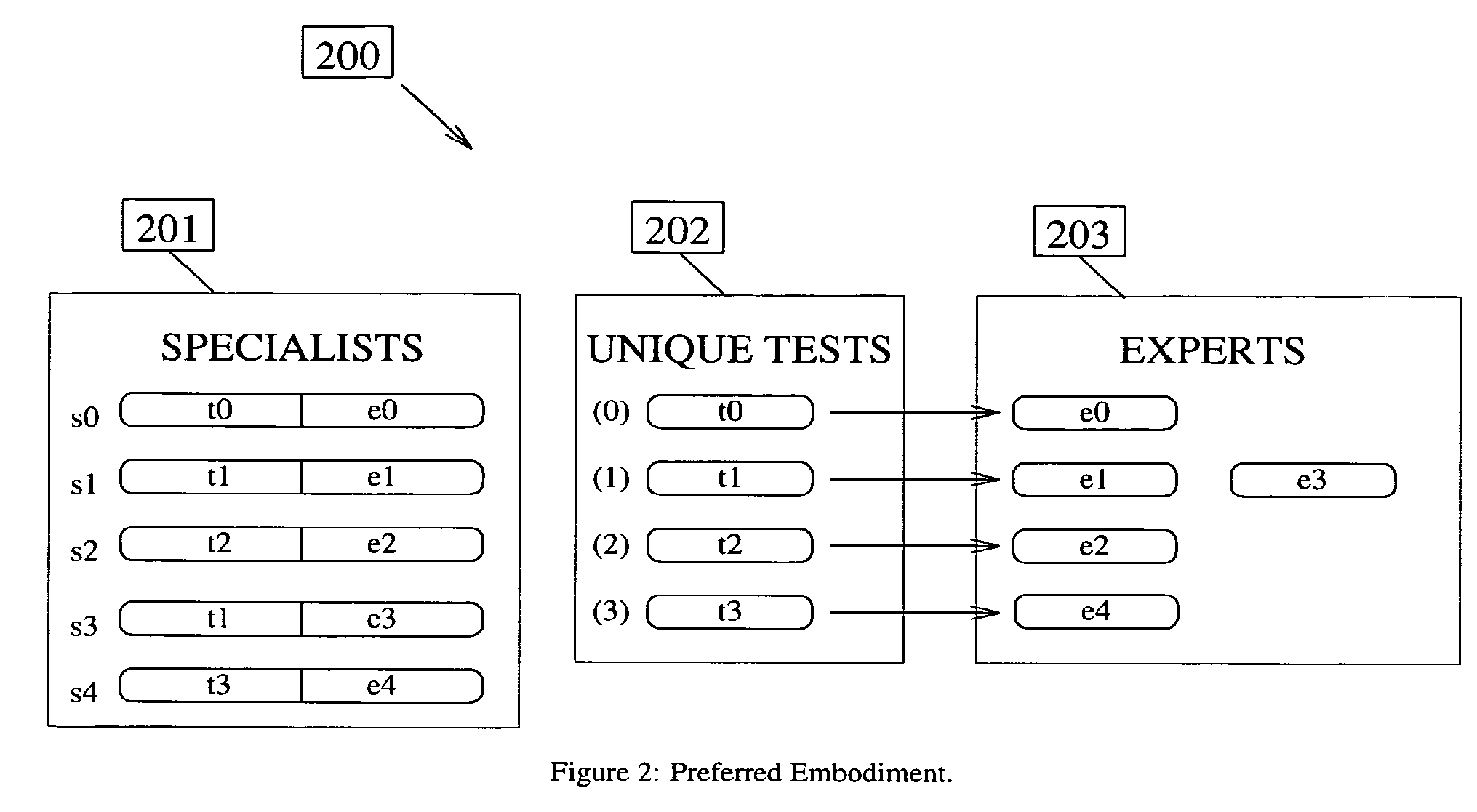 Method and system for rapid evaluation of logical expressions