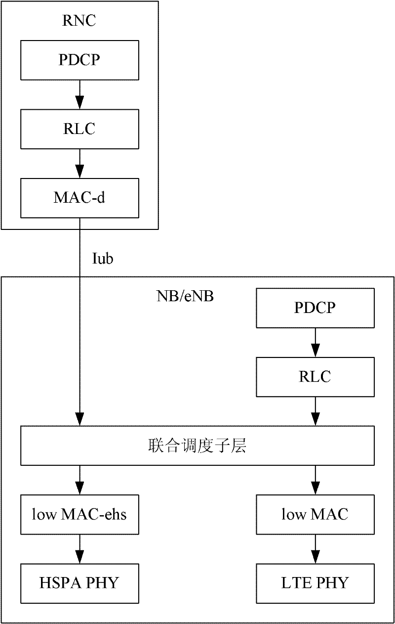 Downlink data processing method, base station equipment and communication system