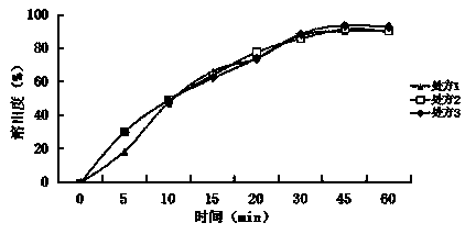 Baohuoside I tablet and preparation method thereof