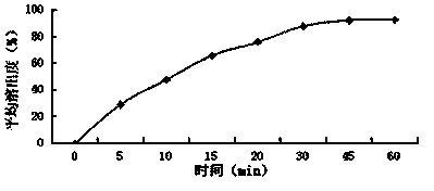 Baohuoside I tablet and preparation method thereof