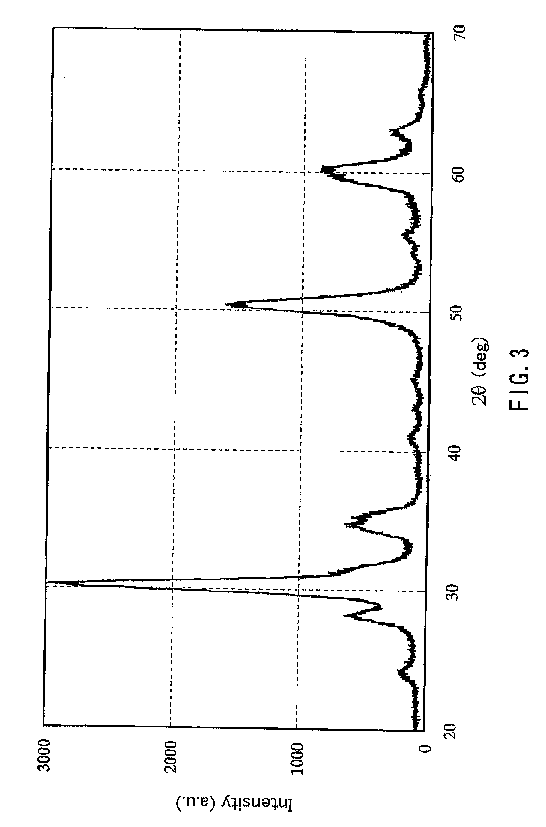 Zirconium oxide hydrate particles and method for producing the same