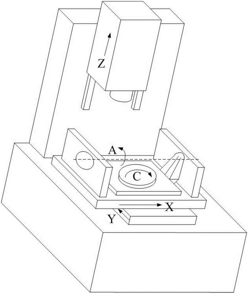 Method for evaluating influences of double rotary tables on space errors of five-axis machine tool
