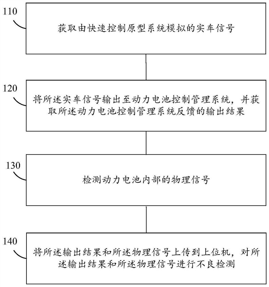 Power battery detection method, system and device and medium