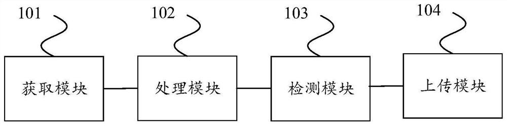 Power battery detection method, system and device and medium