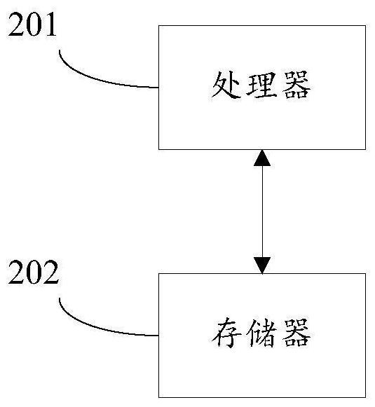 Power battery detection method, system and device and medium