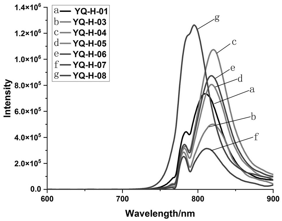 Near-infrared fluorescent probe for specifically targeting tumor as well as synthesis method and application of near-infrared fluorescent probe