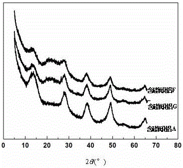 Preparation method of silicon-containing alumina dry glue