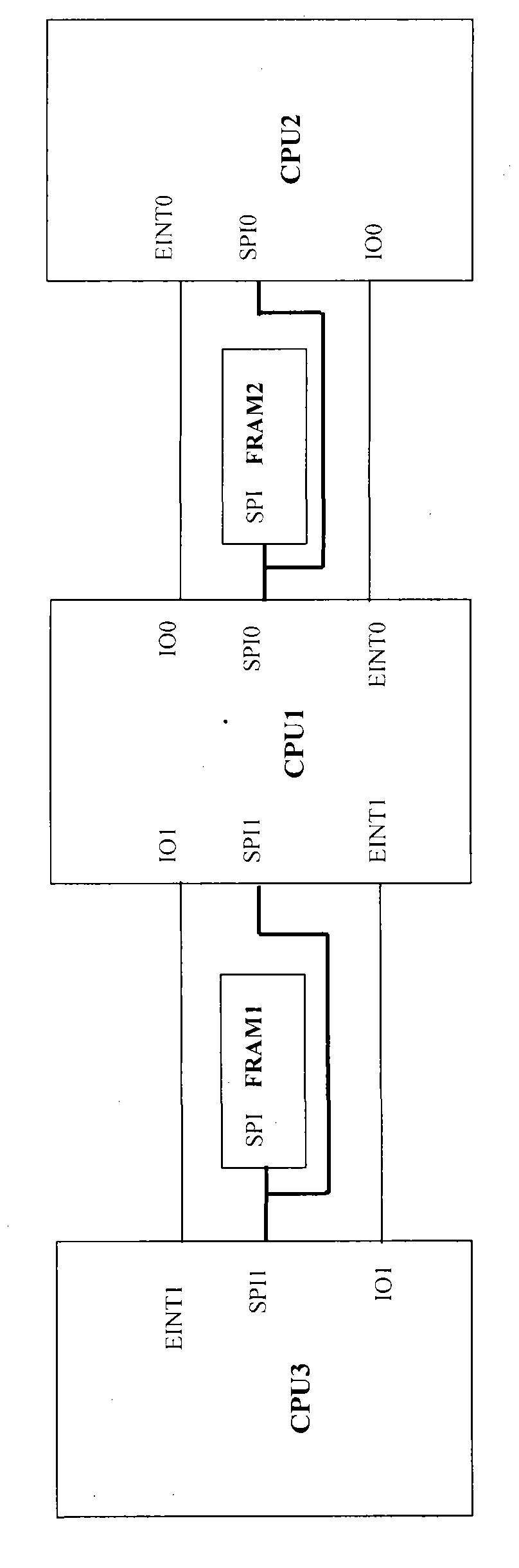Multi-CPU communication method and relay protection device