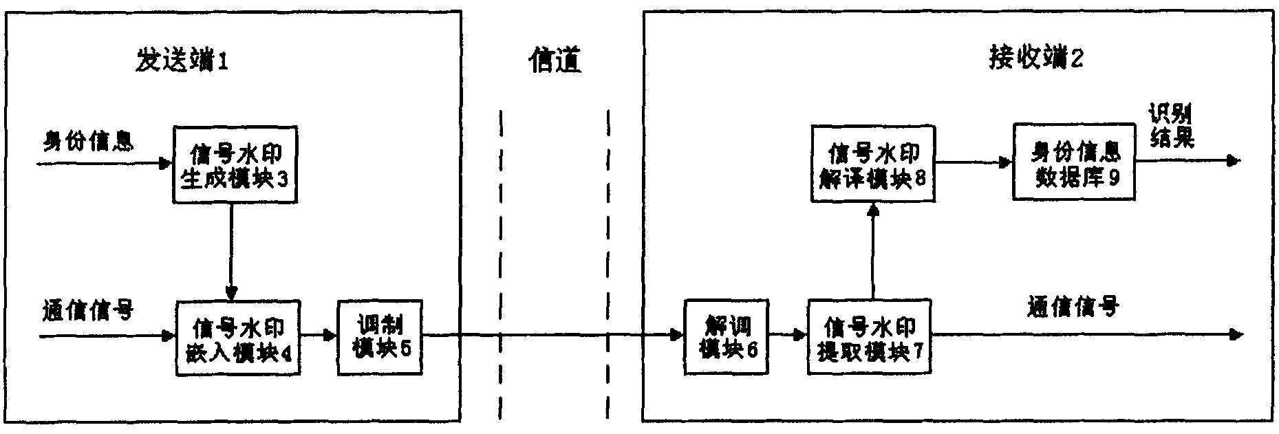 Method and system for recognizing ID of communication device