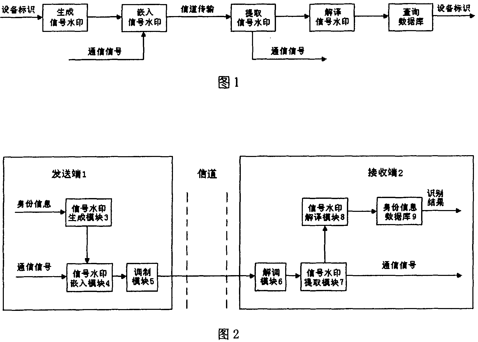 Method and system for recognizing ID of communication device