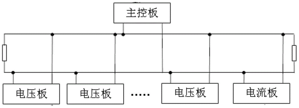 A battery management method based on battery safety protection