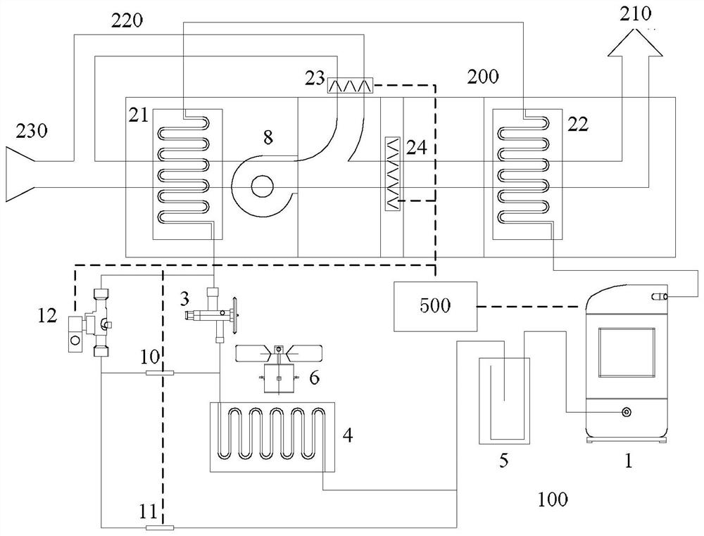 A heat pump double-circulation hot air drying system and its control method